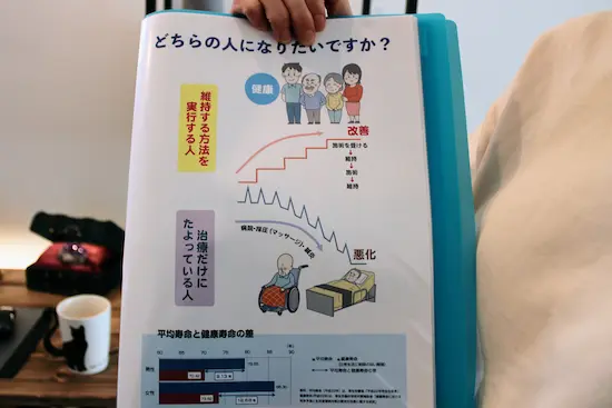定着期と回復期のイメージ